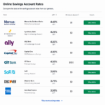 Online Savings Account Rates